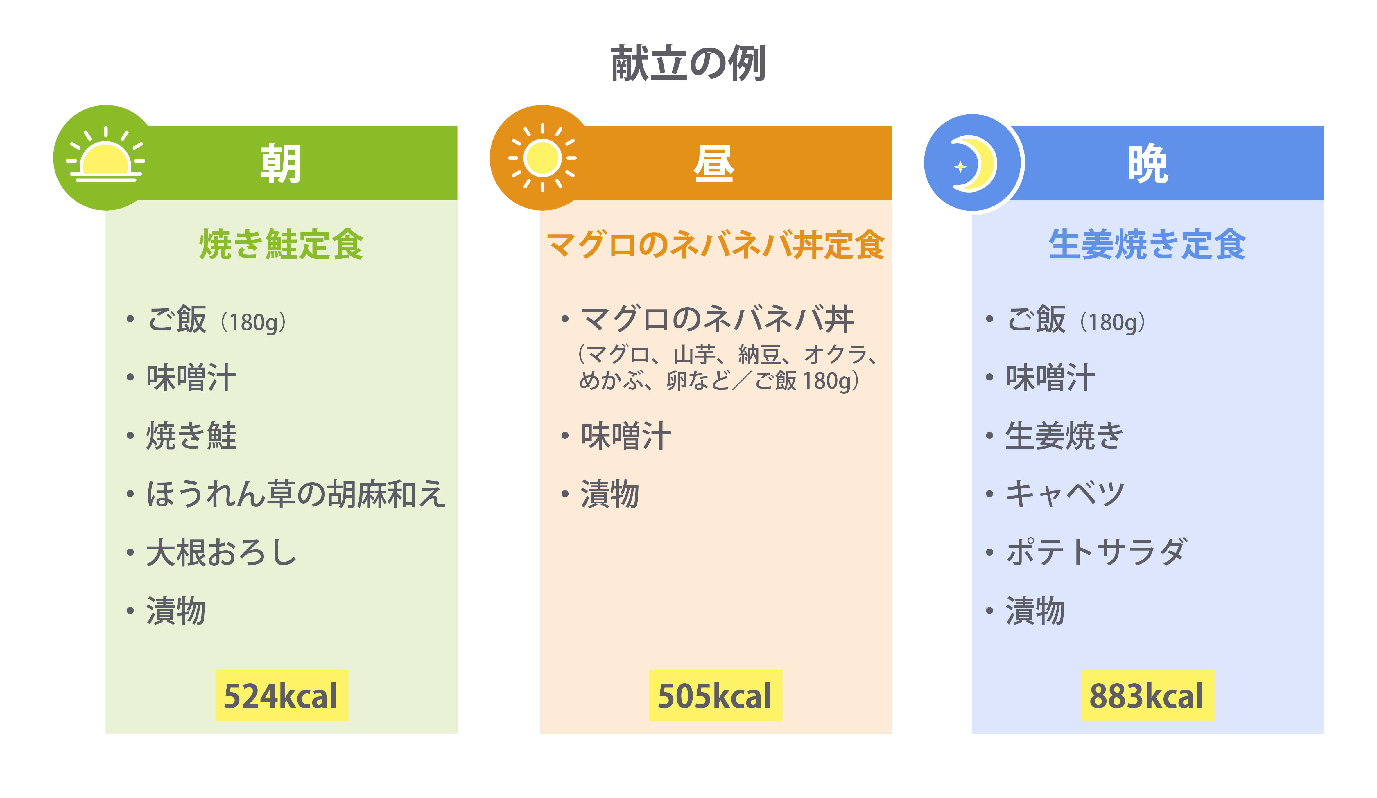 献立の例