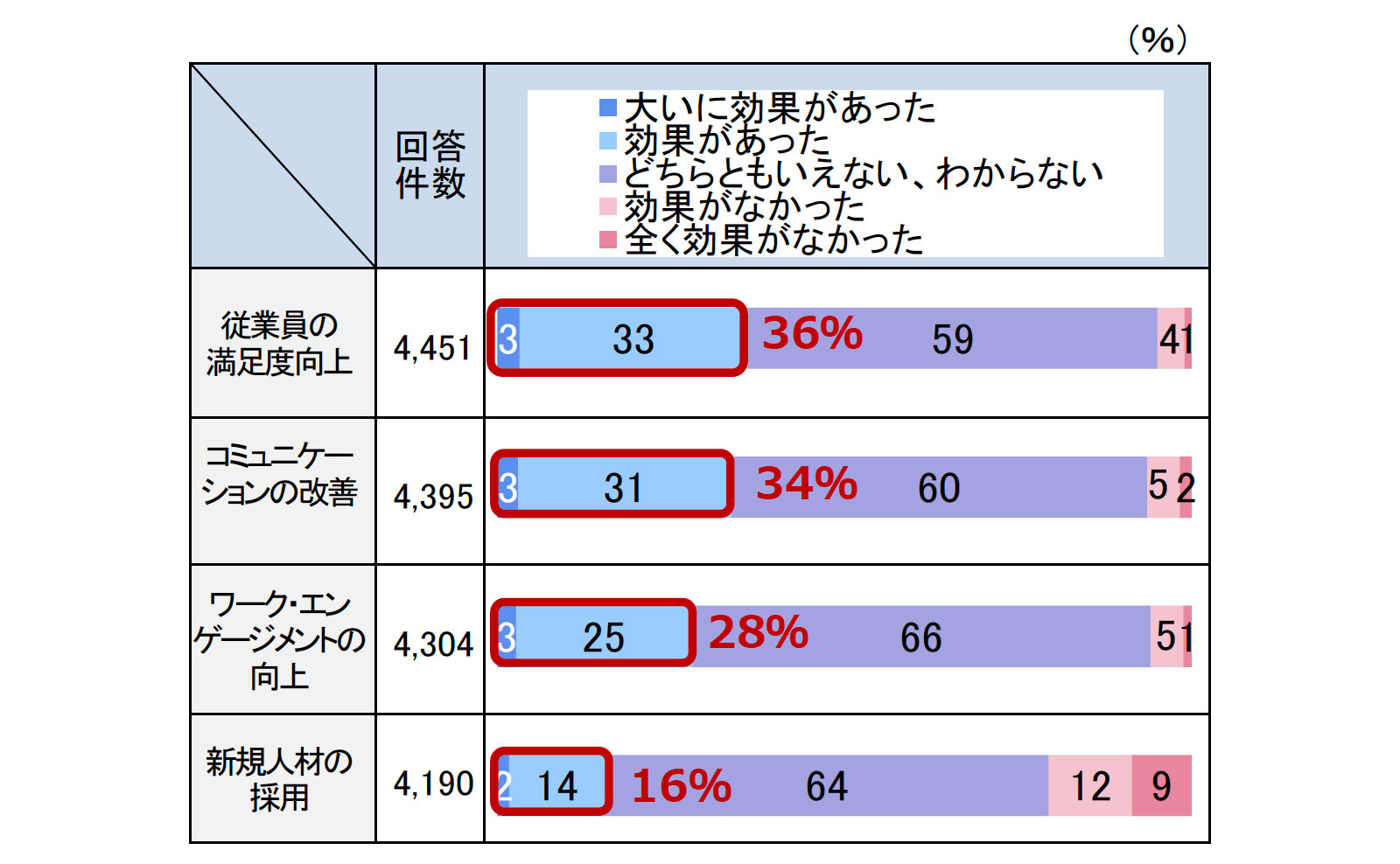 健康経営の効果
