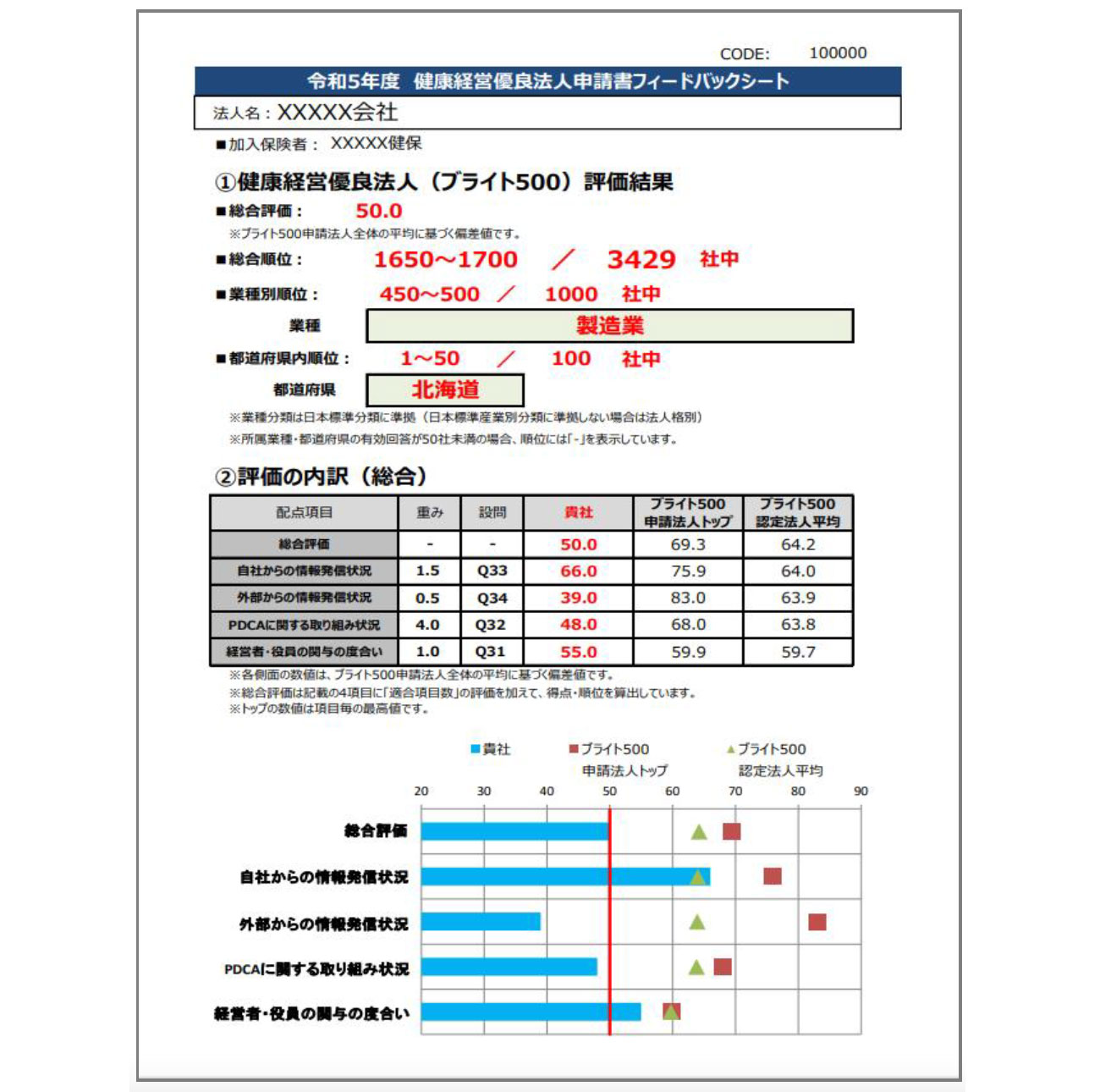 令和5年度 健康経営有料法人申請書フィードバックシート