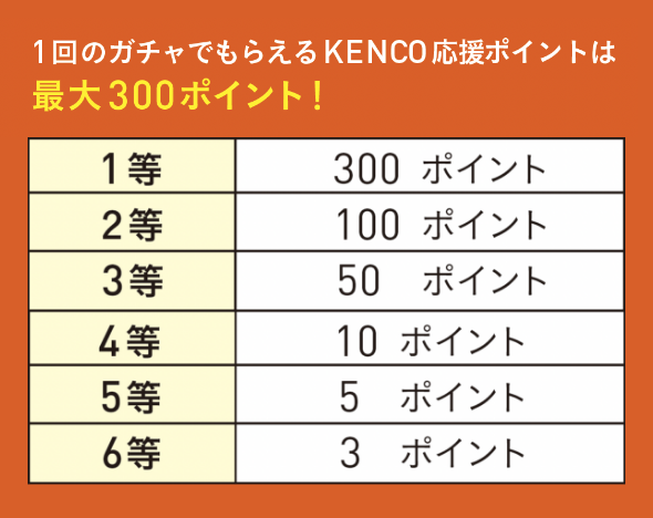1等～6等までのポイント数